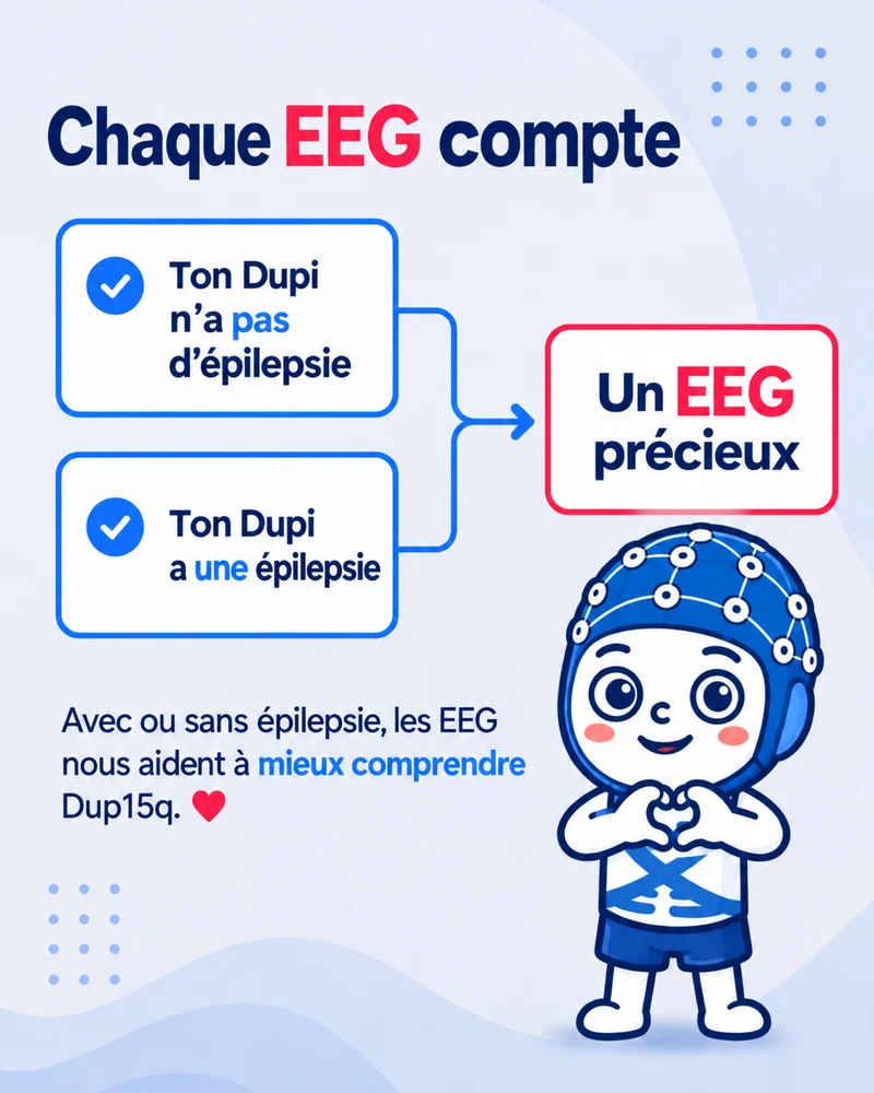 Chaque EEG compte, avec ou sans épilepsie.