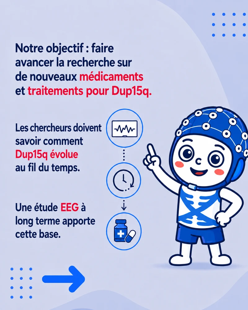 Objectif : poser les bases de nouveaux médicaments et traitements pour Dup15q.