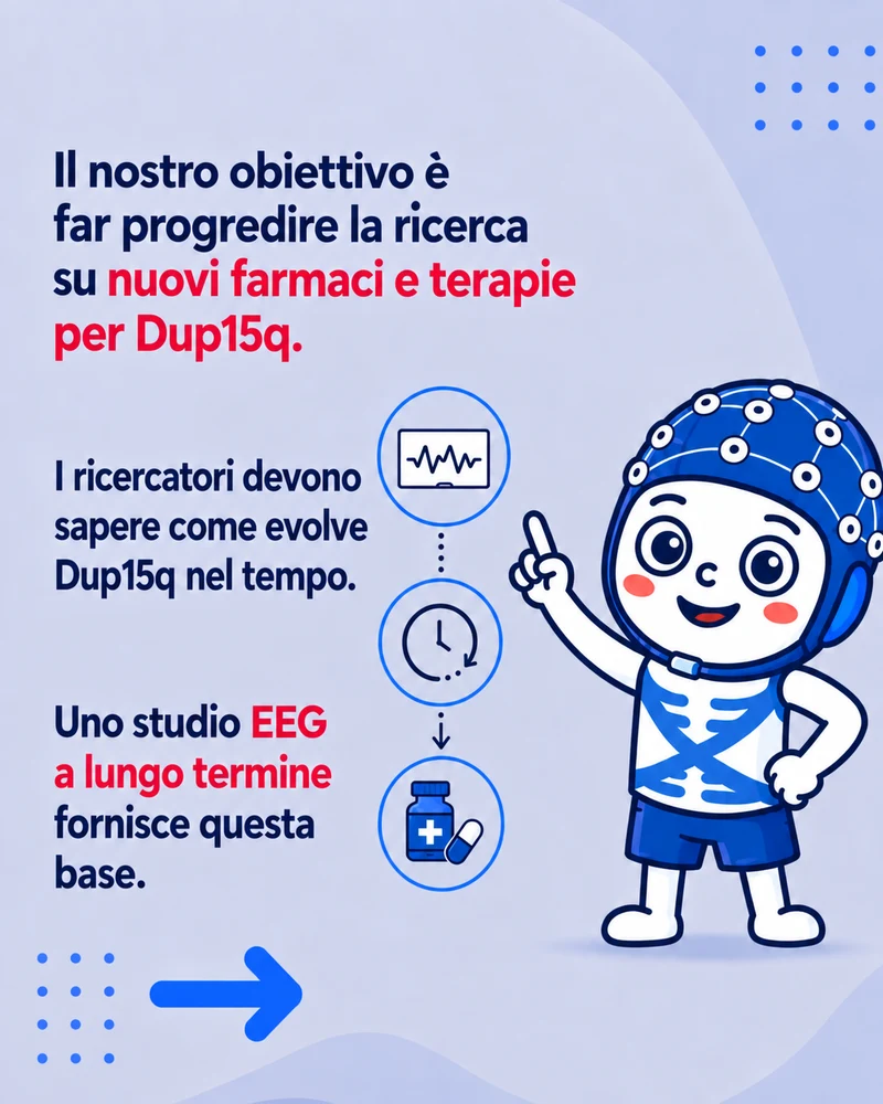 Obiettivo: creare le basi per nuovi farmaci e terapie per la Dup15q.