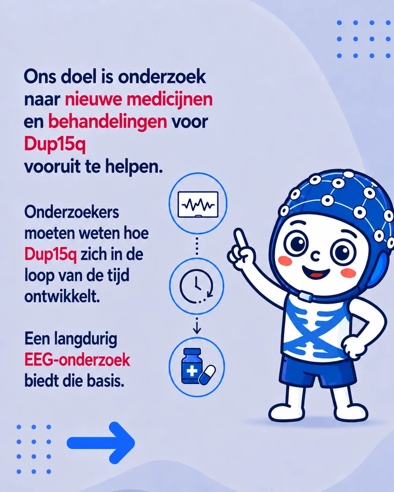 Het doel: de basis leggen voor nieuwe medicijnen en therapieën voor Dup15q.